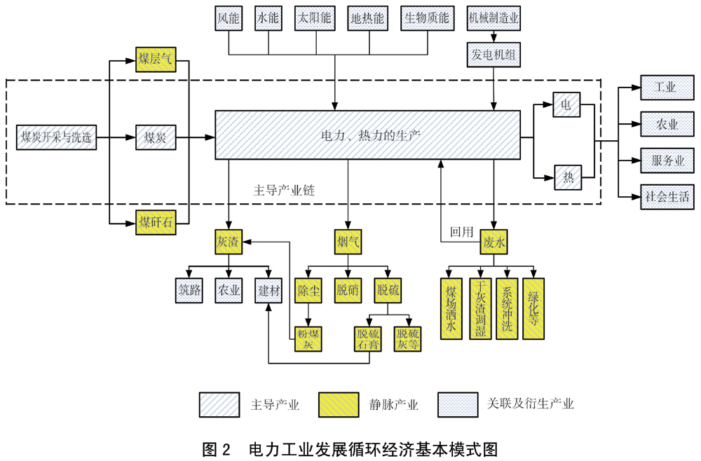 循环经济发展战略及近期行动计划