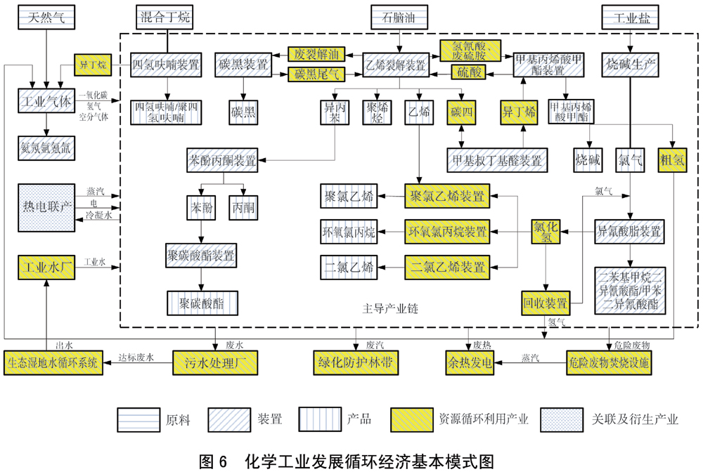 循环经济发展战略及近期行动计划